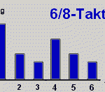 6-8-Takt